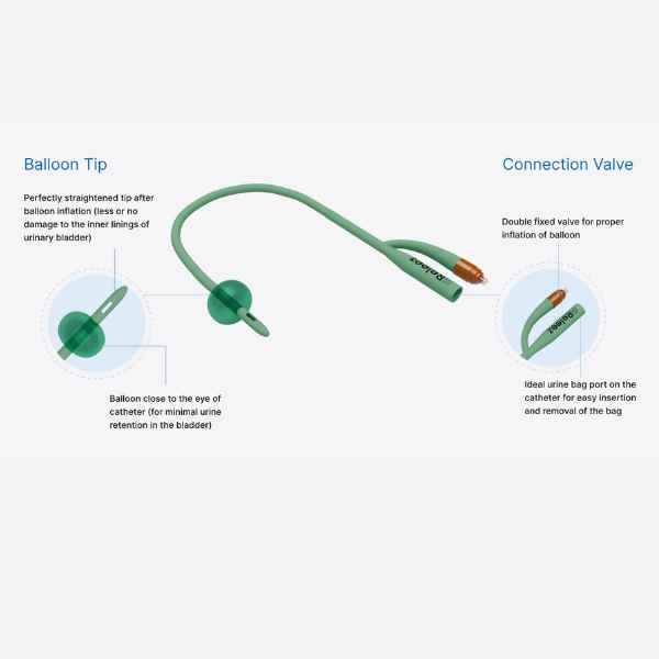 Releez Foley Catheter Kit - ? stk